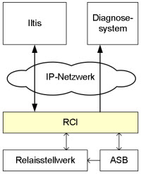 uebersicht-rci